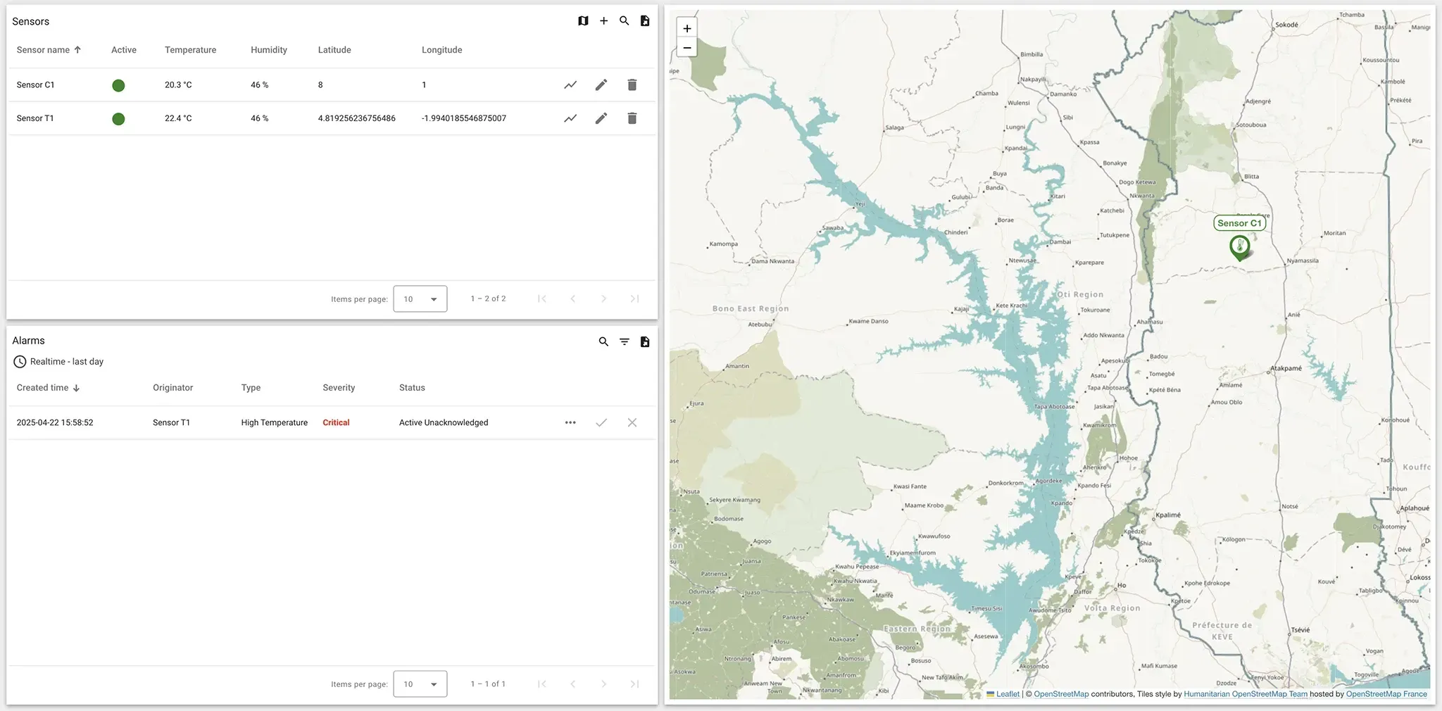 Environment Monitoring